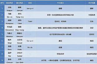 ?太顶级了！哈利伯顿过去2场比赛28助攻0失误！